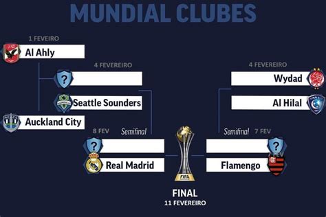 mundial clubes 2023 - jornada 2 liga mx 2023